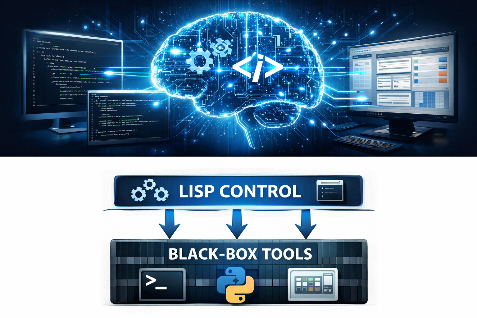 Figure 1: Lisp như là một lớp điều khiển cho những thứ phức tạp không rõ ràng